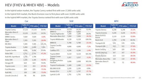 【January 2026】China Passenger Vehicle Sales Analysis