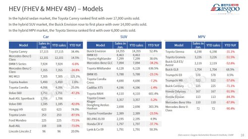 【January 2026】China Passenger Vehicle Sales Analysis