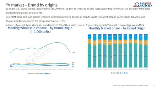 【January 2026】China Passenger Vehicle Sales Analysis