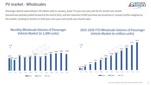【January 2026】China Passenger Vehicle Sales Analysis
