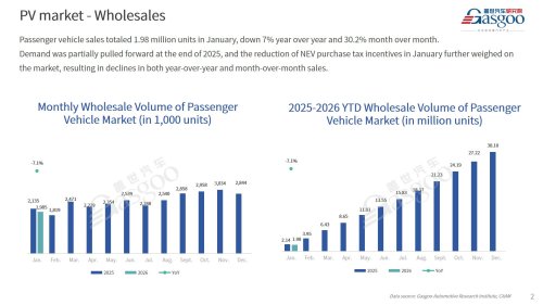 【January 2026】China Passenger Vehicle Sales Analysis