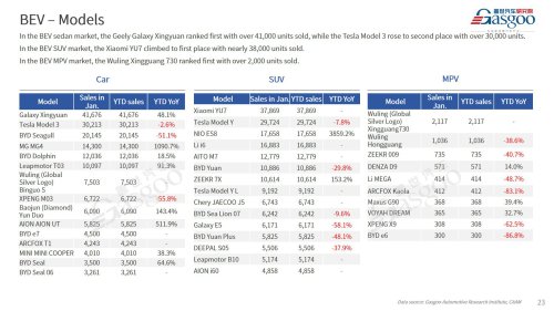 【January 2026】China Passenger Vehicle Sales Analysis