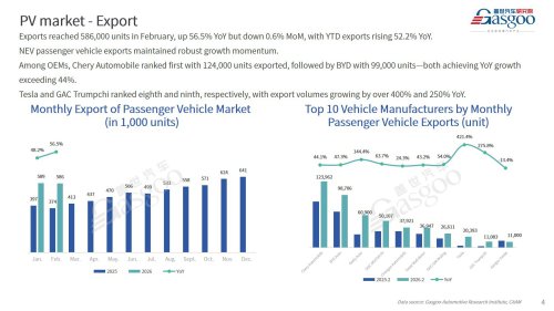 【February 2026】China Passenger Vehicle Sales Analysis