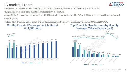 【February 2026】China Passenger Vehicle Sales Analysis