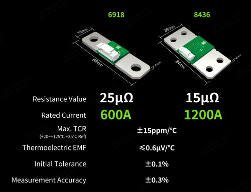 No Compensation, Still Accurate: C&B | RESI Launches Next-Generation High-Precision Shunt Current-Sensing Modules