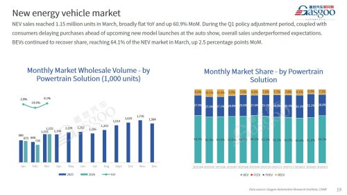 【March 2026】China Passenger Vehicle Sales Analysis
