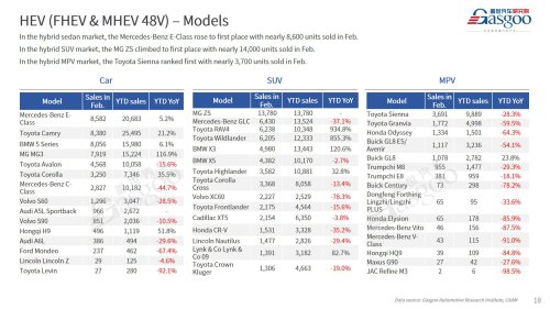【February 2026】China Passenger Vehicle Sales Analysis