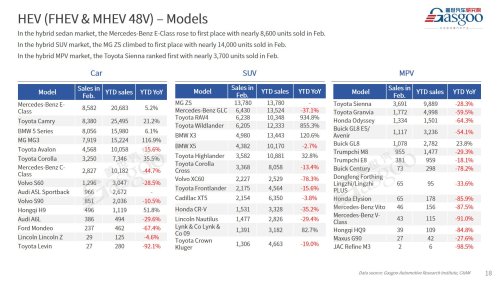 【February 2026】China Passenger Vehicle Sales Analysis