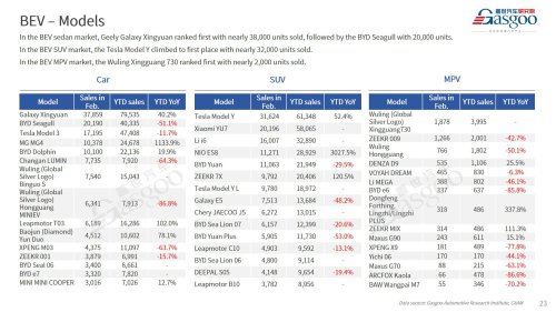 【February 2026】China Passenger Vehicle Sales Analysis
