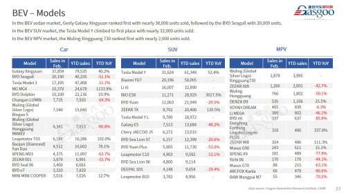 【February 2026】China Passenger Vehicle Sales Analysis