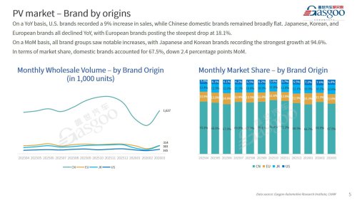 【March 2026】China Passenger Vehicle Sales Analysis