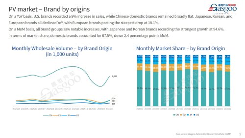 【March 2026】China Passenger Vehicle Sales Analysis