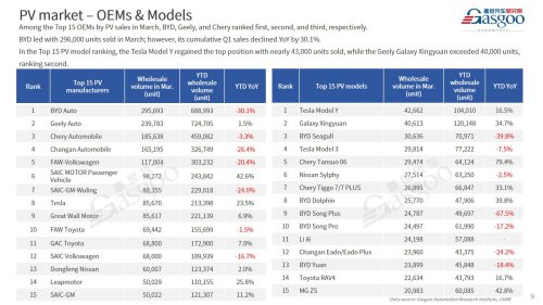 【March 2026】China Passenger Vehicle Sales Analysis