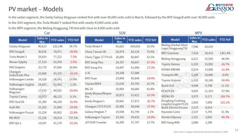 【March 2026】China Passenger Vehicle Sales Analysis