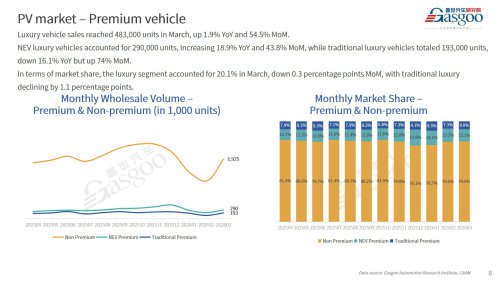 【March 2026】China Passenger Vehicle Sales Analysis