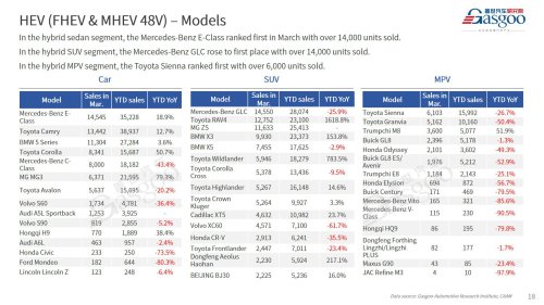 【March 2026】China Passenger Vehicle Sales Analysis
