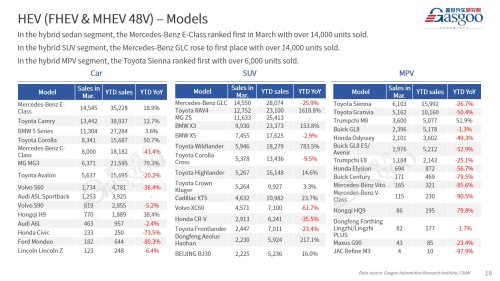 【March 2026】China Passenger Vehicle Sales Analysis