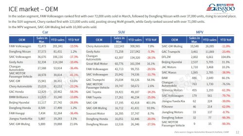 【March 2026】China Passenger Vehicle Sales Analysis