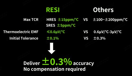 No Compensation, Still Accurate: C&B | RESI Launches Next-Generation High-Precision Shunt Current-Sensing Modules