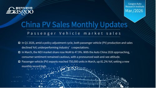 【March 2026】China Passenger Vehicle Sales Analysis