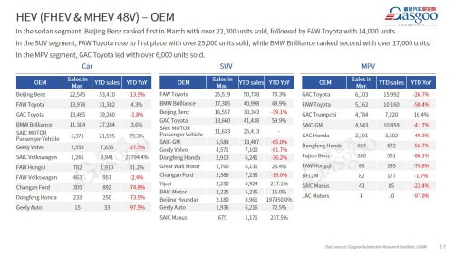【March 2026】China Passenger Vehicle Sales Analysis