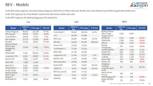 【March 2026】China Passenger Vehicle Sales Analysis