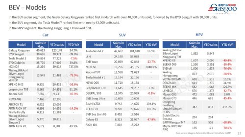 【March 2026】China Passenger Vehicle Sales Analysis