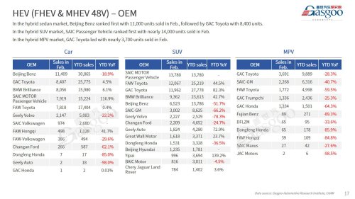 【February 2026】China Passenger Vehicle Sales Analysis