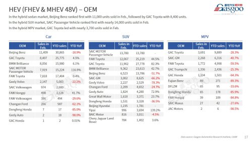 【February 2026】China Passenger Vehicle Sales Analysis