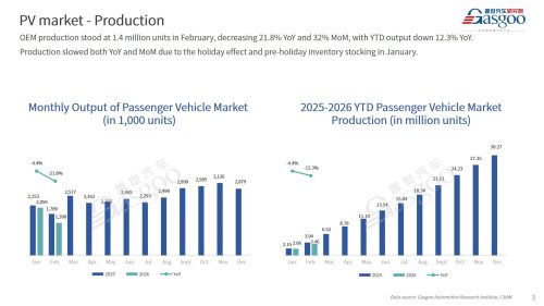 【February 2026】China Passenger Vehicle Sales Analysis