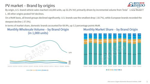 【February 2026】China Passenger Vehicle Sales Analysis