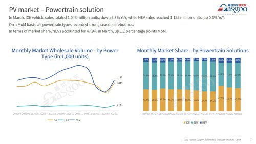 【March 2026】China Passenger Vehicle Sales Analysis