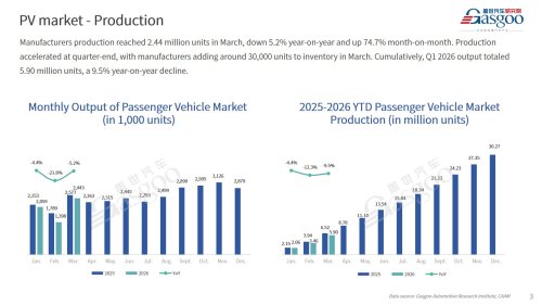 【March 2026】China Passenger Vehicle Sales Analysis
