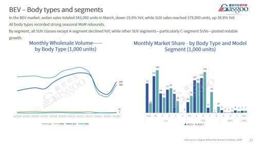 【March 2026】China Passenger Vehicle Sales Analysis
