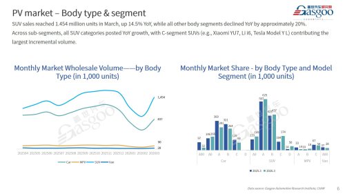 【March 2026】China Passenger Vehicle Sales Analysis