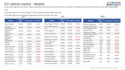 【March 2026】China Passenger Vehicle Sales Analysis