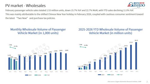 【February 2026】China Passenger Vehicle Sales Analysis