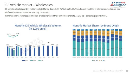 【March 2026】China Passenger Vehicle Sales Analysis