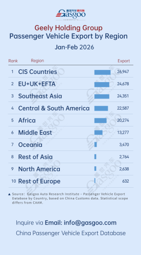 BYD, Gasgoo, China passenger vehicle export trends (Jan. - Feb. 2026): BYD leads in Latin America丨Gasgoo Automotive Research Institute