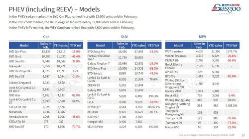 【February 2026】China Passenger Vehicle Sales Analysis