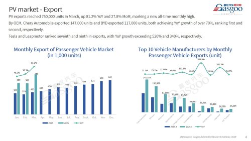 【March 2026】China Passenger Vehicle Sales Analysis