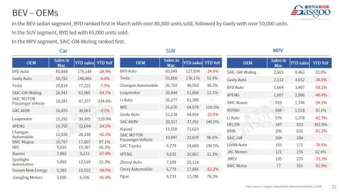 【March 2026】China Passenger Vehicle Sales Analysis