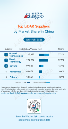 Gasgoo, Rankings of ADAS component suppliers in China (Jan. - Feb. 2026): China's local advantage expands| Gasgoo Automotive Research Institute