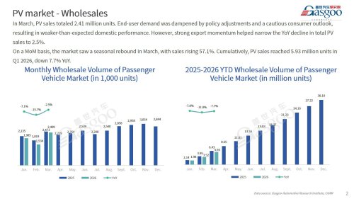 【March 2026】China Passenger Vehicle Sales Analysis