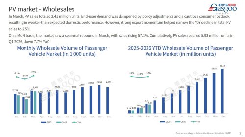 【March 2026】China Passenger Vehicle Sales Analysis