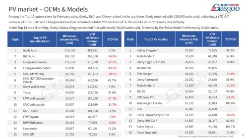 【February 2026】China Passenger Vehicle Sales Analysis