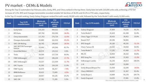 【February 2026】China Passenger Vehicle Sales Analysis