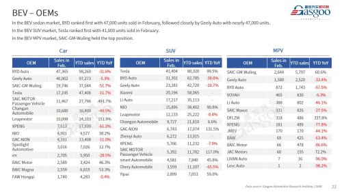 【February 2026】China Passenger Vehicle Sales Analysis