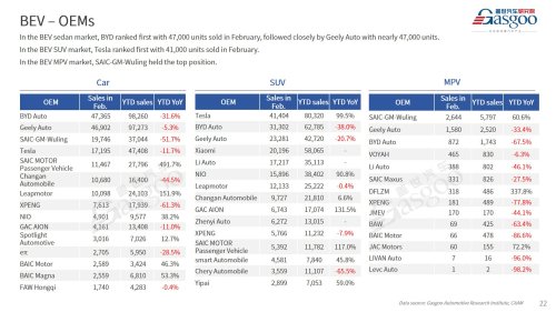 【February 2026】China Passenger Vehicle Sales Analysis