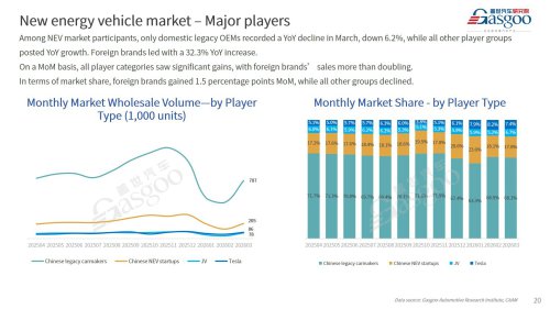 【March 2026】China Passenger Vehicle Sales Analysis